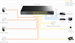 Cudy GS1028PS2 PoE Switch, 300W