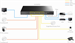 Cudy GS2028PS4-300W Gigabit PoE Switch, 300W