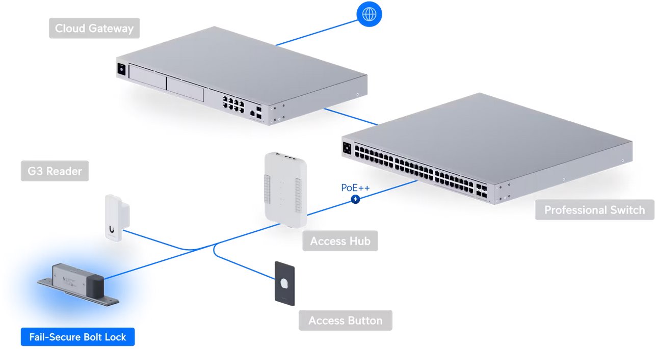 UACC-Lock-Bolt-Secur