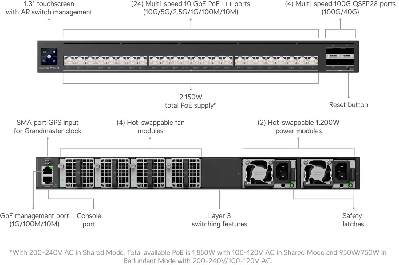 EAV-XG-24-PoE