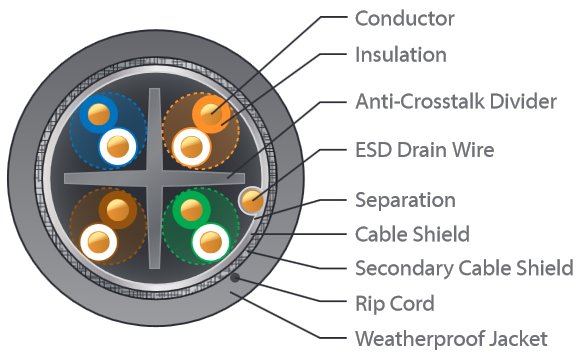 UISP-Cable-Carrier