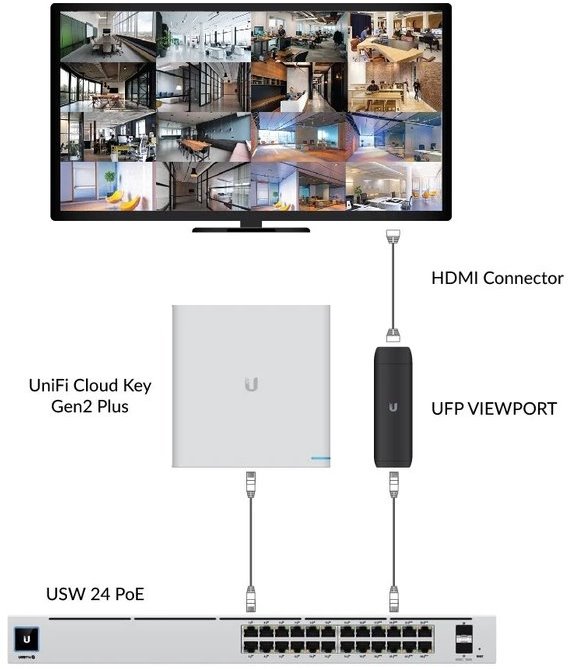 UFP-VIEWPORT
