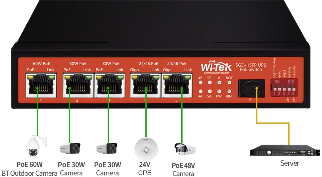 WI-PS306GF-UPS V3