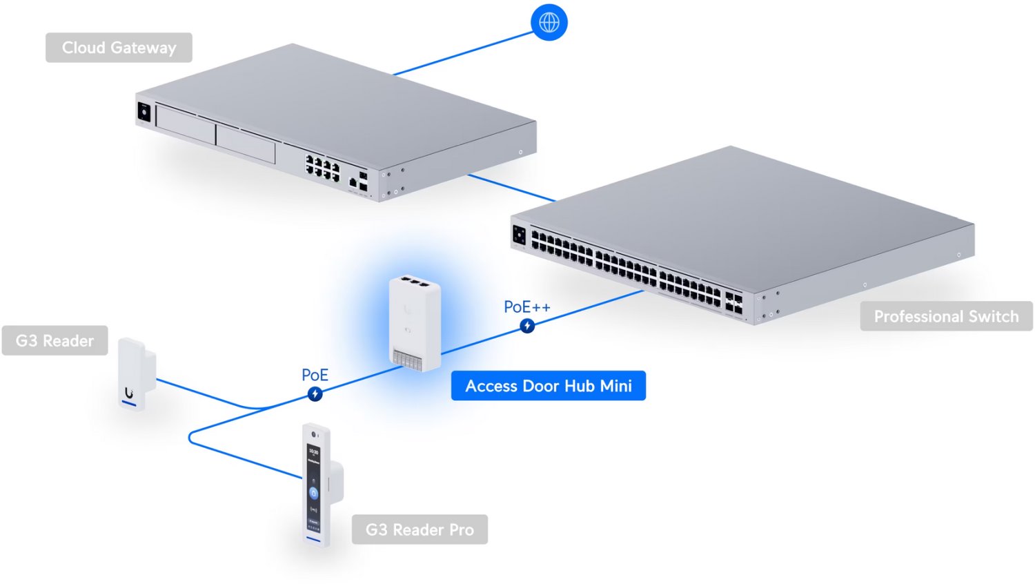 UA-Hub-Door-Mini