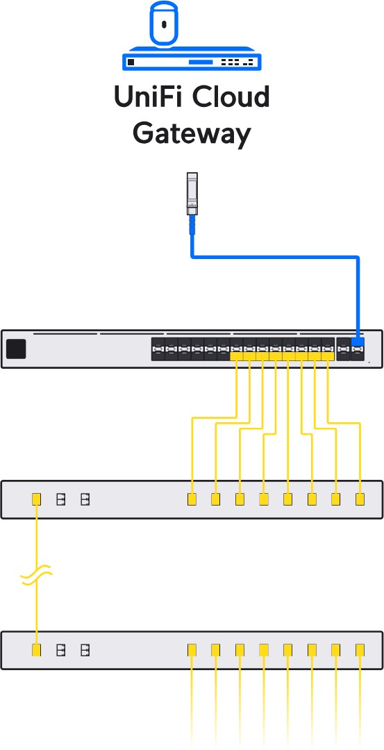 UACC-CWDM-8