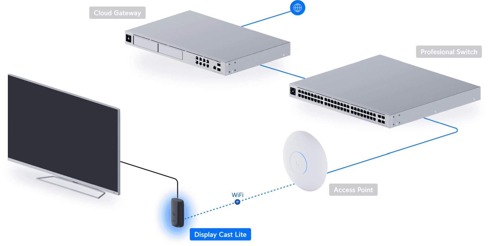 UC-Cast-Lite
