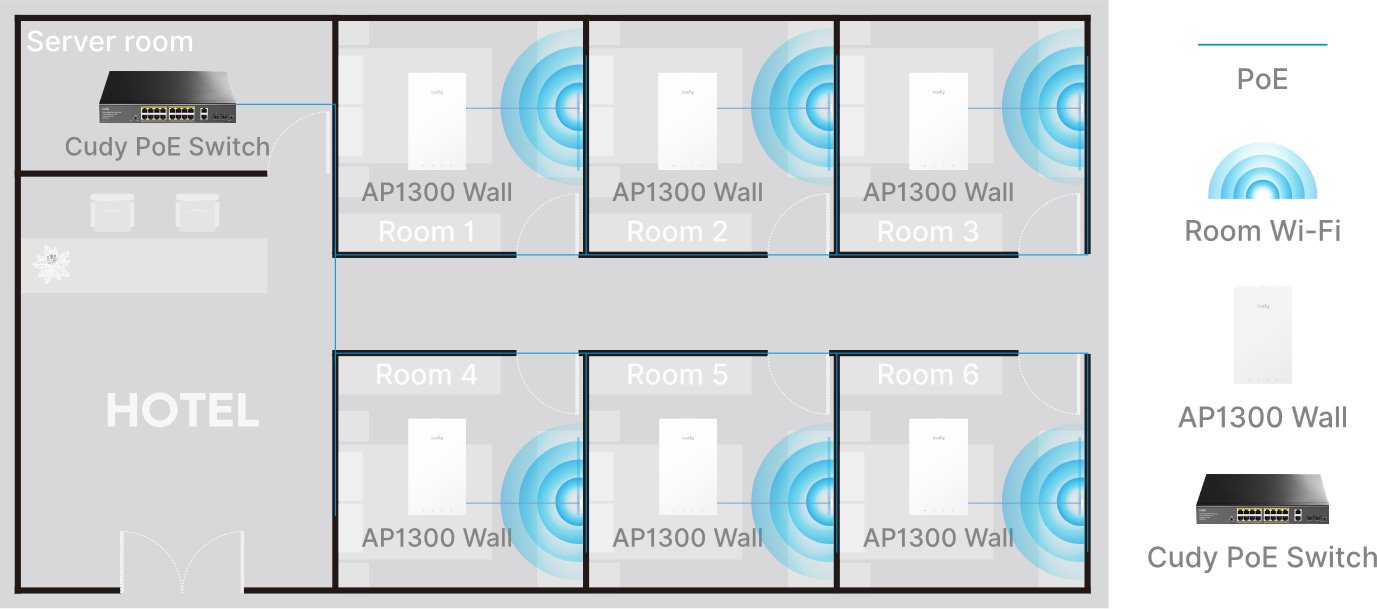 Cudy AP1300 Wall