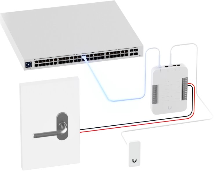 UniFi Access Reader G3