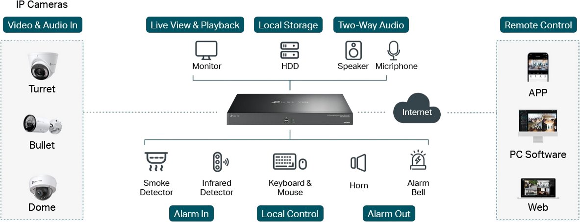 TP-Link VIGI NVR4016H NVR
