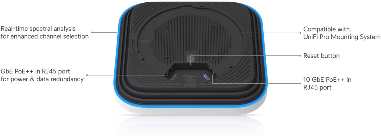 Ubiquiti E7