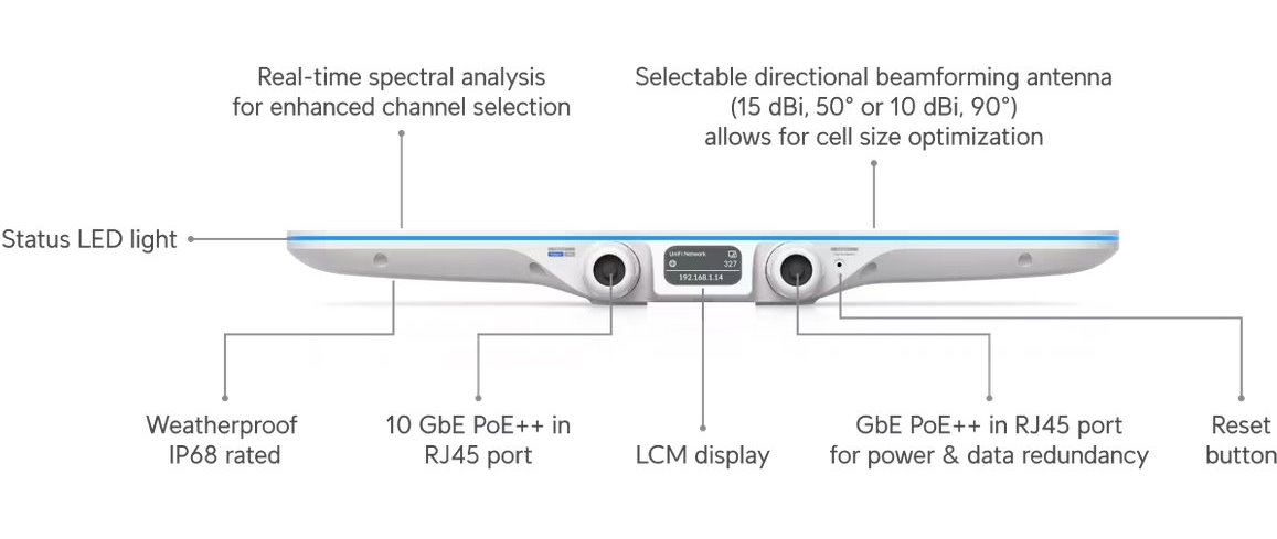 Ubiquiti E7-Audience