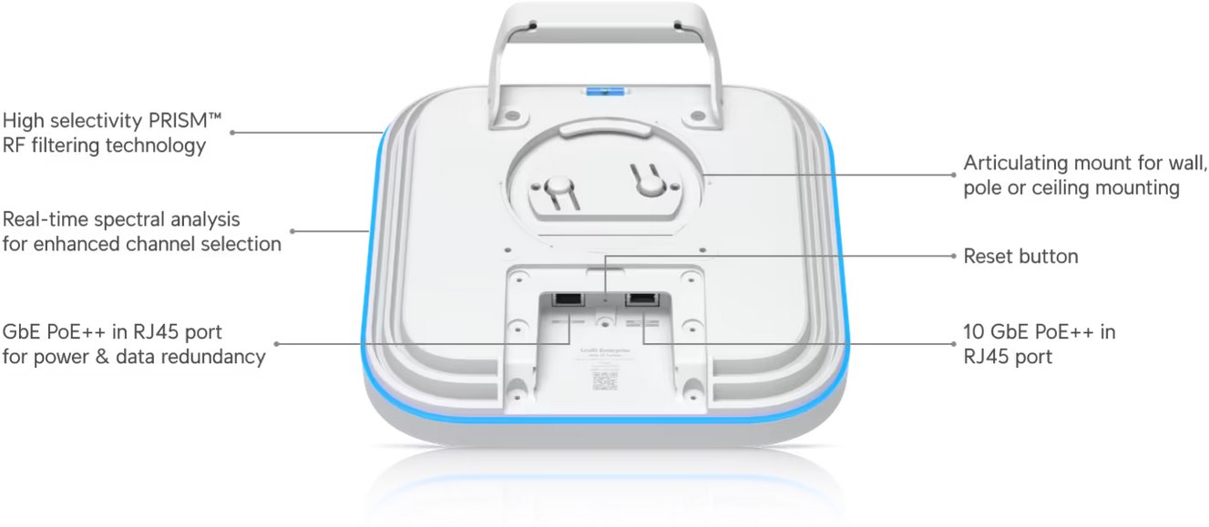 Ubiquiti E7-Campus