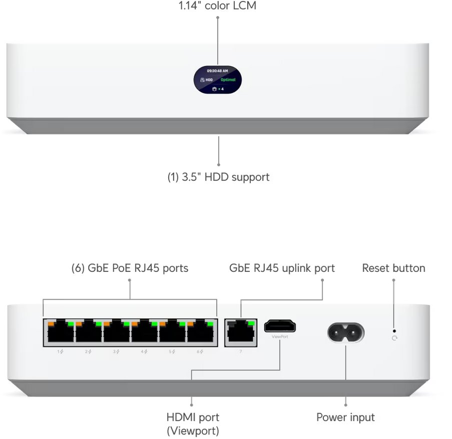 Ubiquiti UNVR-Instant