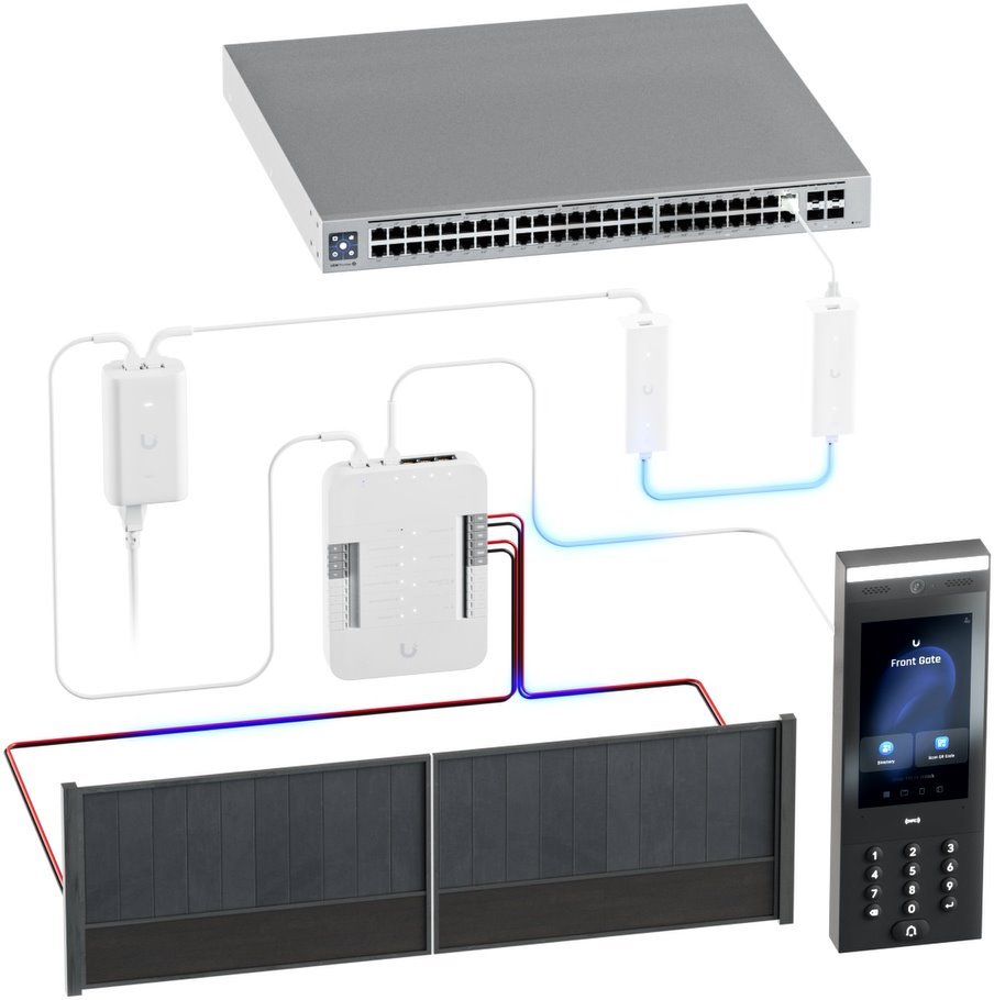 Ubiquiti UA-G3-SK-Gate
