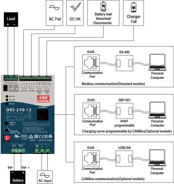MEAN WELL DRS-480-24