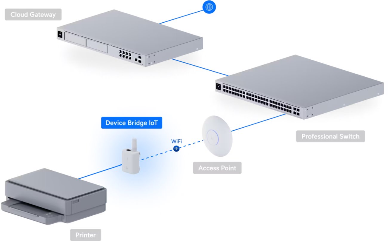 Ubiquiti UDB-IoT