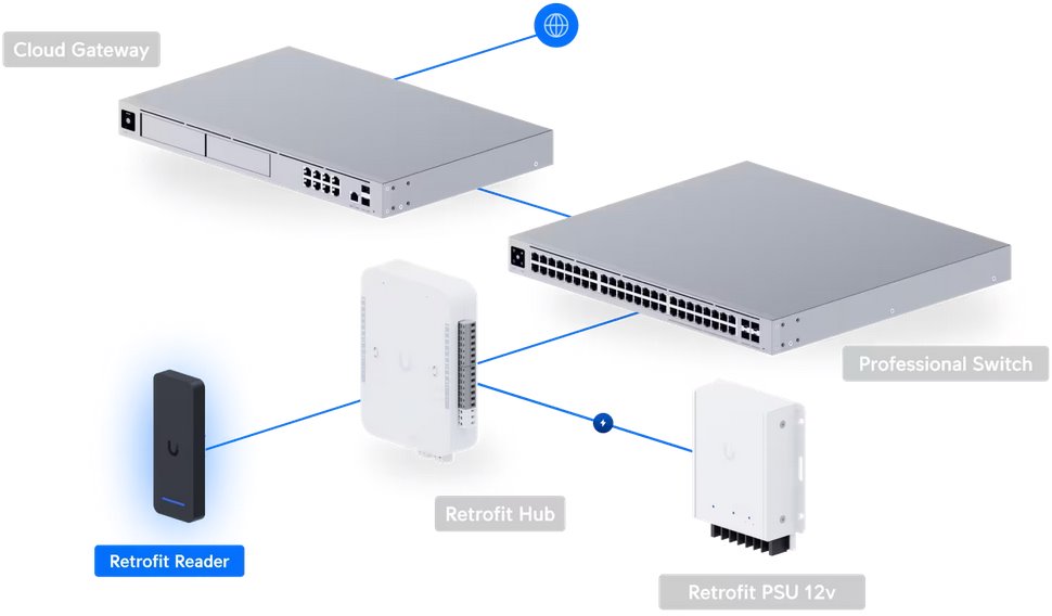 UA-Retrofit-Reader-B