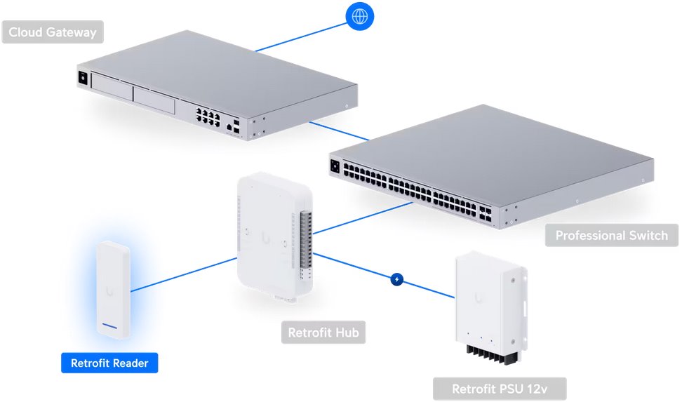 UA-Retrofit-Reader-B