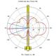MikroTik 868_Omni_antenna - LoRa všesměrová anténa s kitem, 6.5dBi, 824-960MHz