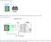 MikroTik RB924i-2nD-BT5&BG77, KNOT - IoT Gateway