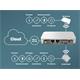 MikroTik TG-BT5-IN, IoT vnitřní lokalizační BLE čip pro KNOT