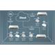 MikroTik TG-BT5-IN, IoT vnitřní lokalizační BLE čip pro KNOT