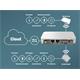 MikroTik TG-BT5-OUT, IoT venkovní lokalizační BLE čip pro KNOT
