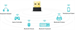 TP-Link Archer T600UB Nano USB adaptér, Wi-Fi a Bluetooth