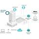TP-Link EAP650 Omada Access Point