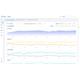 TP-Link LIC-OCC-1YR Omada cloud based controller licence na 1 rok pro 1 zařízení