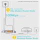 TP-Link TD-W9960 VDSL a ADSL modem, annex A/B