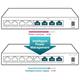 TP-Link TL-SF1008LP PoE switch