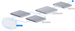Ubiquiti E7-Audience, UniFi Enterprise E7 Audience Access Point