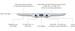 Ubiquiti E7-Audience, UniFi Enterprise E7 Audience Access Point
