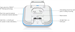 Ubiquiti E7-Campus, UniFi Enterprise E7 Campus Access Point