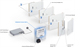 Ubiquiti EAH-8, Enterprise Access Hub