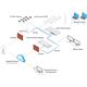 Ubiquiti U-LTE-Pro, UniFi Redundant WAN PRO over LTE