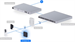 Ubiquiti UA-G3-Flex-W, UniFi Access Reader Flex, bílý
