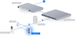 Ubiquiti UA-G3-Pro-B, UniFi Access Reader G3 Profesional, černý