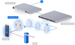 Ubiquiti UA-G3-SK-Gate, UniFi Access Reader G3 Starter Kit Gate