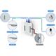 Ubiquiti UA-Pro, UniFi Access Reader Pro