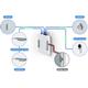 Ubiquiti UA-Reader Lite (UA-Lite), UniFi Access Reader Lite