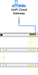 Ubiquiti UACC-CWDM-4, CWDM Mux Demux modul, 4 kanály