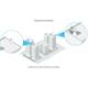Ubiquiti UBB-Single, UniFi Building Bridge, 1 jednotka