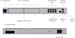 Ubiquiti UDM-Pro-Max, UniFi Dream Machine Pro Max