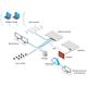 Ubiquiti UDM-Pro, UniFi Dream Machine Pro