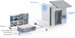 Ubiquiti UniFi Protect G4 Doorbell Pro PoE Kit, bílý
