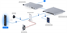 Ubiquiti UniFi Protect G6 Pro Entry