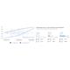 Ubiquiti UniFi Switch USW-Pro-24-POE Gen2