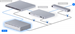 Ubiquiti UniFi UPS 2U, Rackmount, 1500VA
